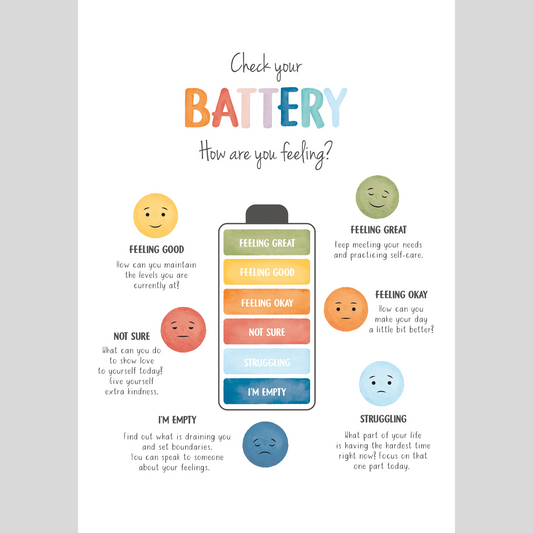 Mental Health Awareness Motivational Poster – Positive Mindset Wall Art – Check your battery