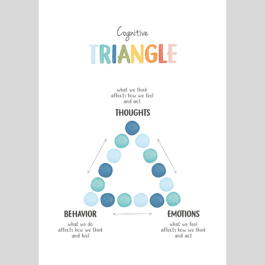Mental Health Awareness Motivational Poster – Positive Mindset Wall Art – Cognitive triangle
