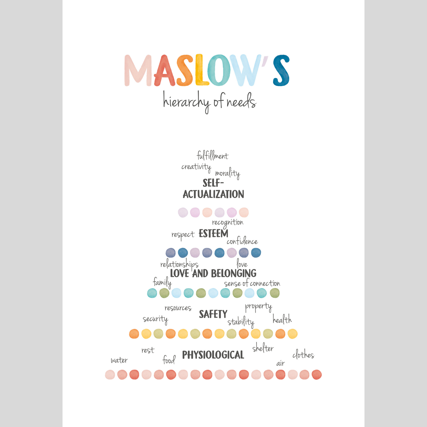 Mental Health Awareness Motivational Poster – Positive Mindset Wall Art – Maslow's hierarchy of needs