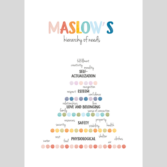 Mental Health Awareness Motivational Poster – Positive Mindset Wall Art – Maslow's hierarchy of needs