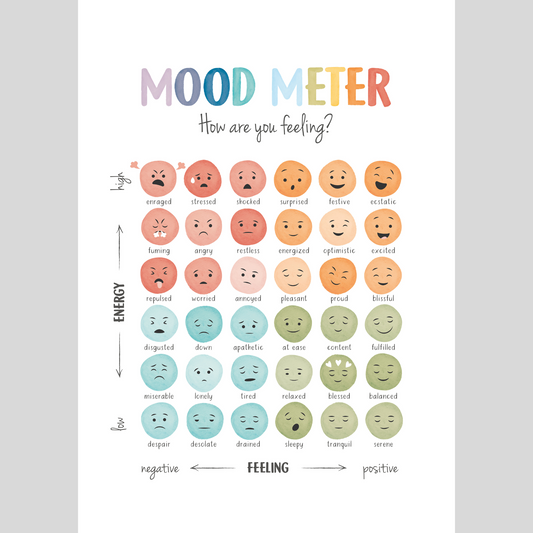Mental Health Awareness Motivational Poster – Positive Mindset Wall Art – Mood meter