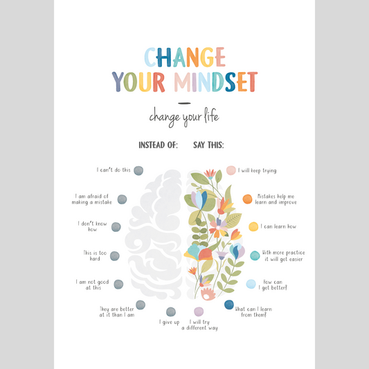 Mental Health Awareness Motivational Poster – Positive Mindset Wall Art – Change your mindset - change your life