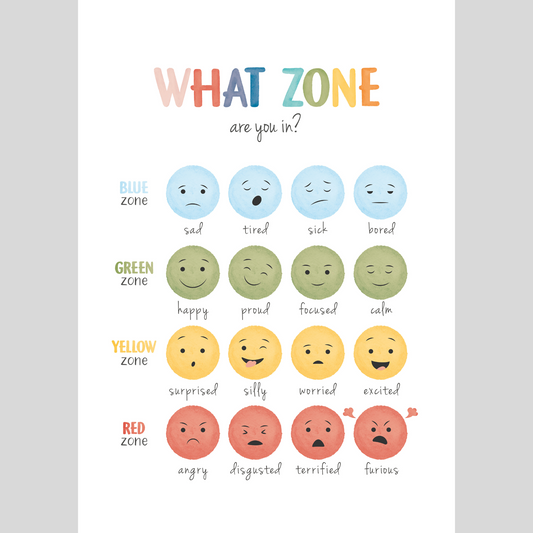 Mental Health Awareness Motivational Poster – Positive Mindset Wall Art – What zone are you in